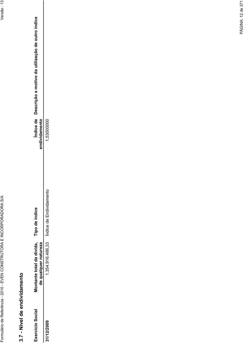 endividamento 31/12/2009 1.354.916.