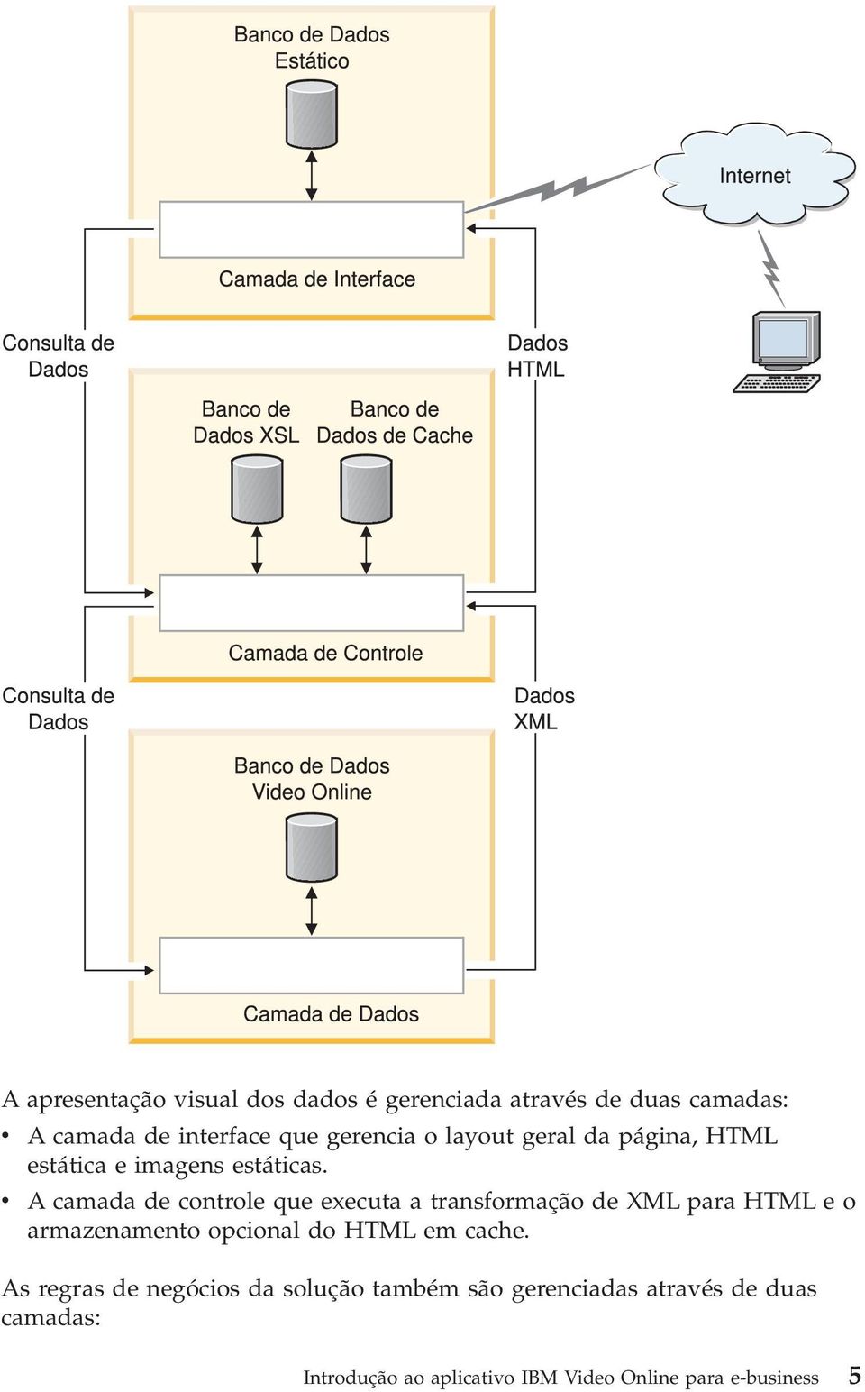 v A camada de controle que executa a transformação de XML para HTML e o armazenamento opcional do HTML em