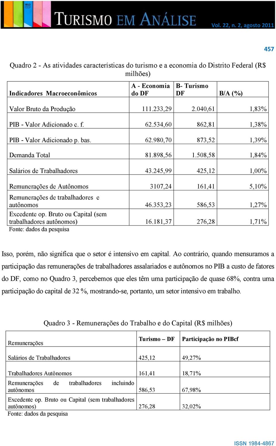 245,99 425,12 1,00% Remunerações de Autônomos 3107,24 161,41 5,10% Remunerações de trabalhadores e autônomos 46.353,23 586,53 1,27% Excedente op. Bruto ou Capital (sem trabalhadores autônomos) 16.