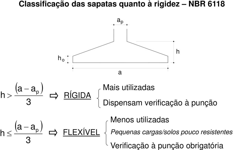 verificção à unção h ( ) 3 FLEXÍVEL enos utilizds