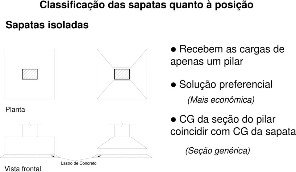 referencil (is econômic) CG d seção do ilr