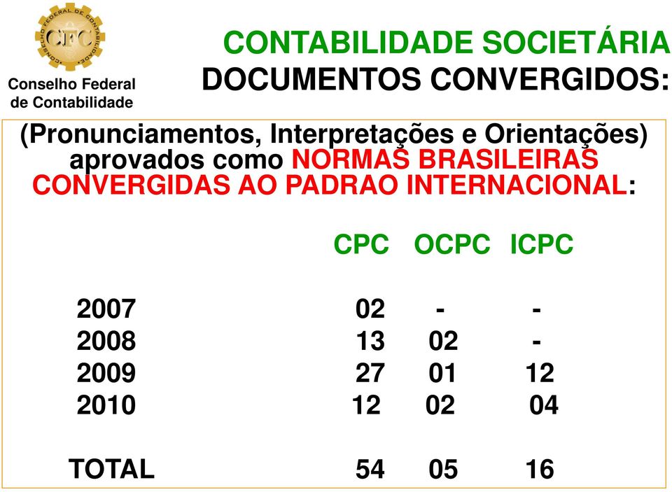 como NORMAS BRASILEIRAS CONVERGIDAS AO PADRAO INTERNACIONAL: