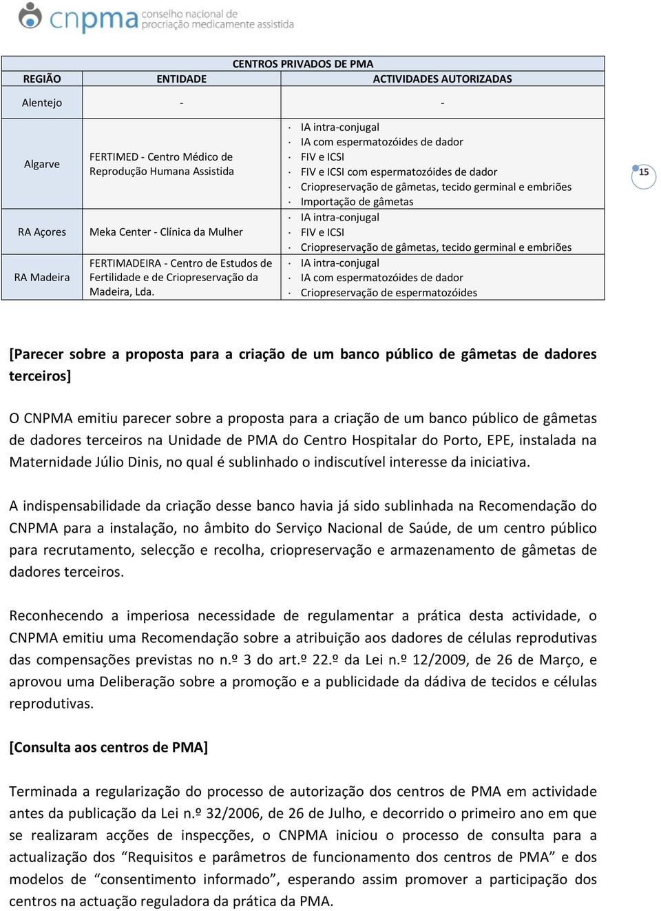 IA intra conjugal IA com espermatozóides de dador FIV e ICSI FIV e ICSI com espermatozóides de dador Criopreservação de gâmetas, tecido germinal e embriões Importação de gâmetas IA intra conjugal FIV