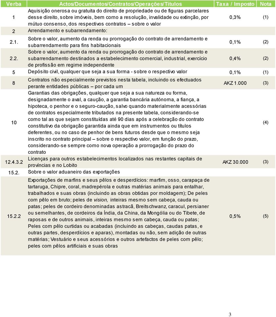 Arrendamento e subarrendamento: 2.