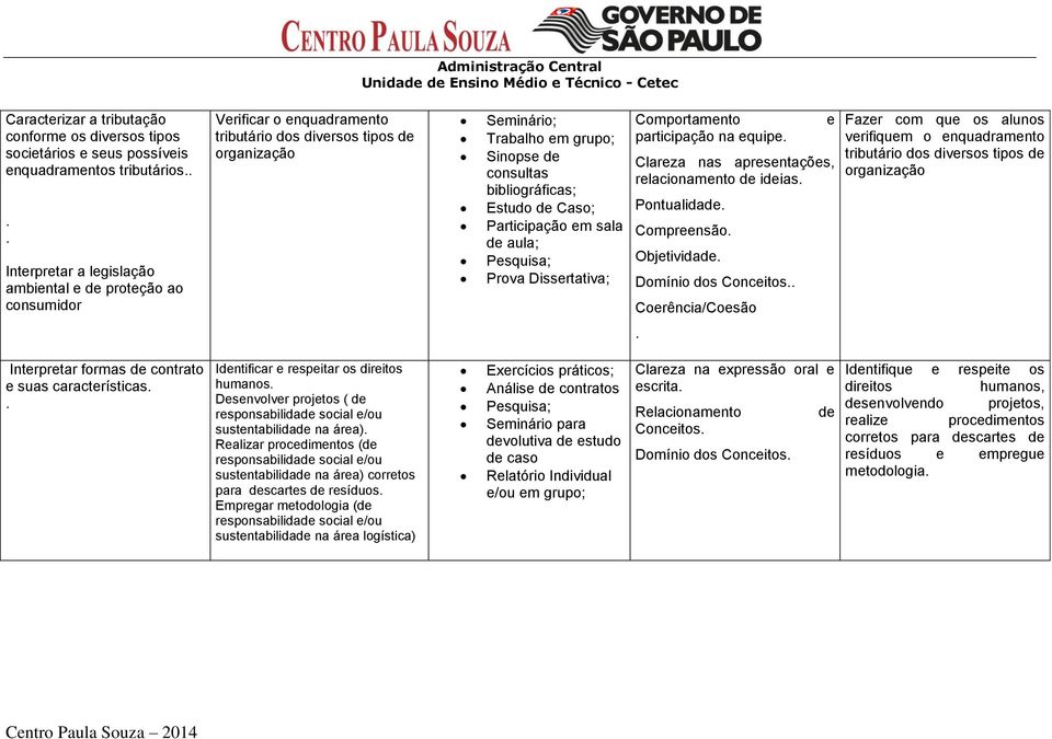 bibliográficas; Estudo de Caso; Participação em sala de aula; Pesquisa; Prova Dissertativa; Comportamento participação na equipe. Clareza nas apresentações, relacionamento de ideias. Pontualidade.