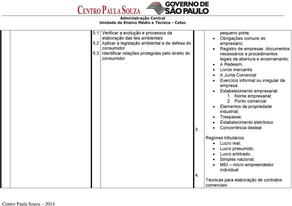 pequeno porte; Obrigações comuns do empresário; Registro de empresas :documentos necessários e procedimentos legais de abertura e encerramento; A Redesim; Livros mercantis A Junta Comercial