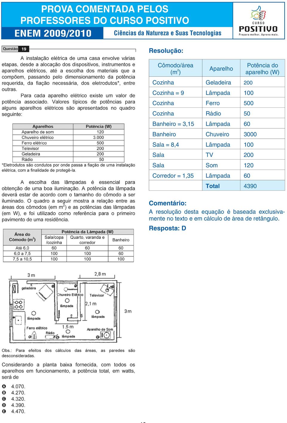 100 Sala TV 200 Sala Som 120 Corredor = 1,35 Lâmpada 60 Total 4390 Potência do aparelho (W) A