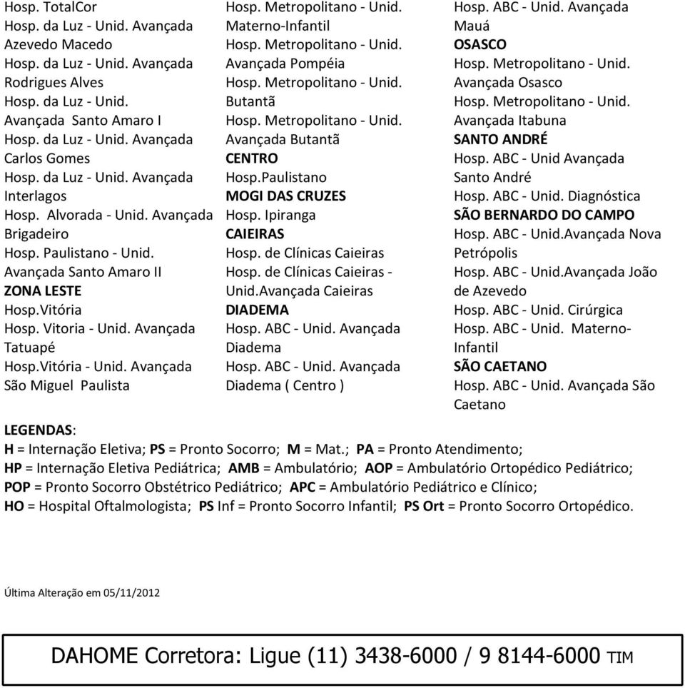 Paulistano MOGI DAS CRUZES Hosp. Ipiranga CAIEIRAS Hosp. de Clínicas Caieiras Hosp. de Clínicas Caieiras - Unid.Avançada Caieiras DIADEMA Hosp. ABC - Unid. Avançada Diadema Hosp. ABC - Unid. Avançada Diadema ( Centro ) Hosp.