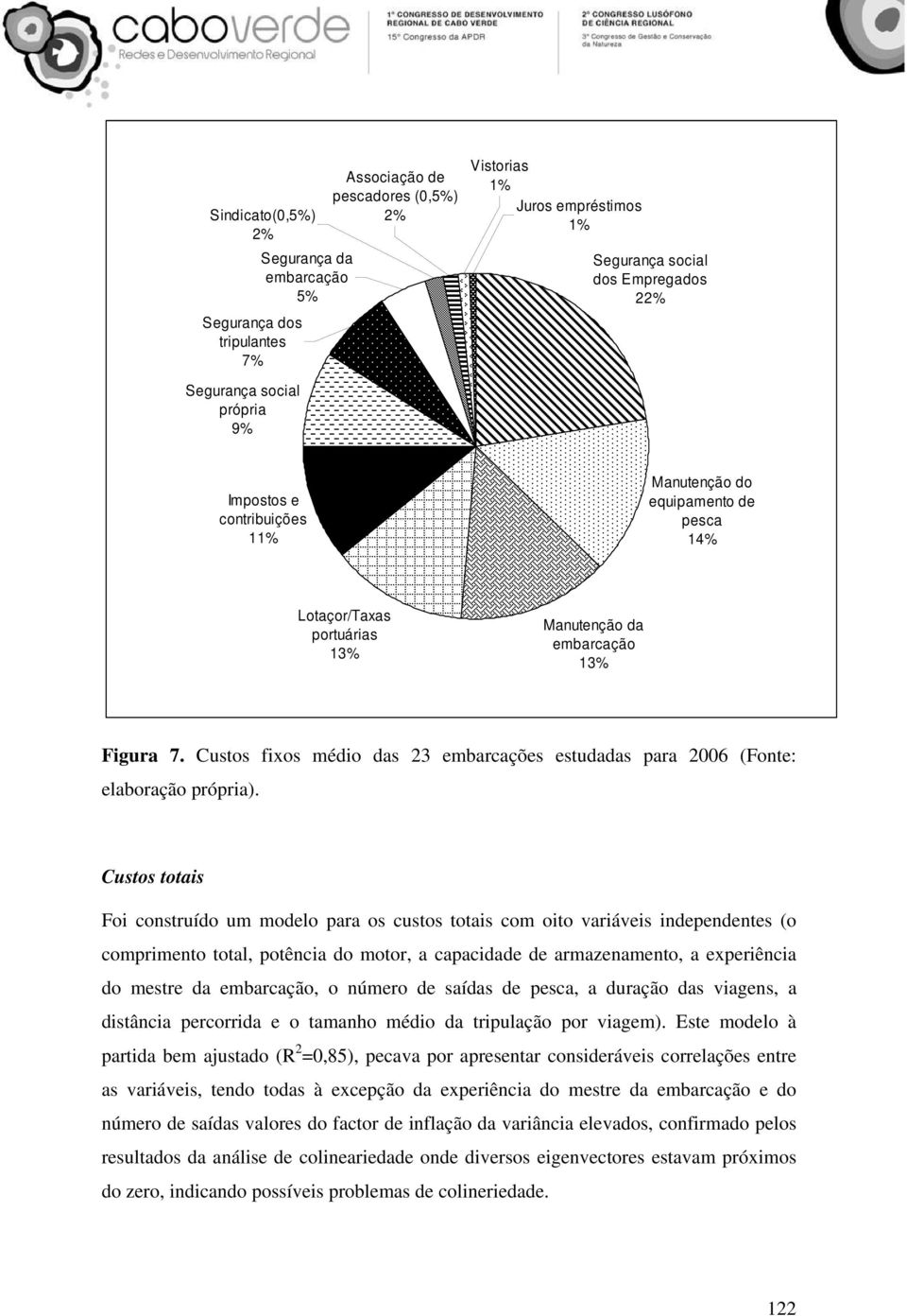 Custos fixos médio das 23 embarcações estudadas para 2006 (Fonte: elaboração própria).