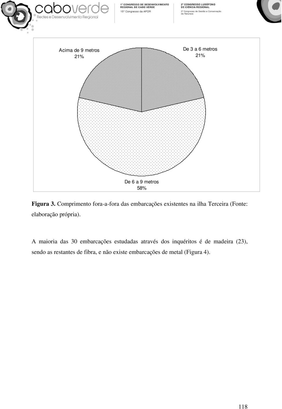 elaboração própria).