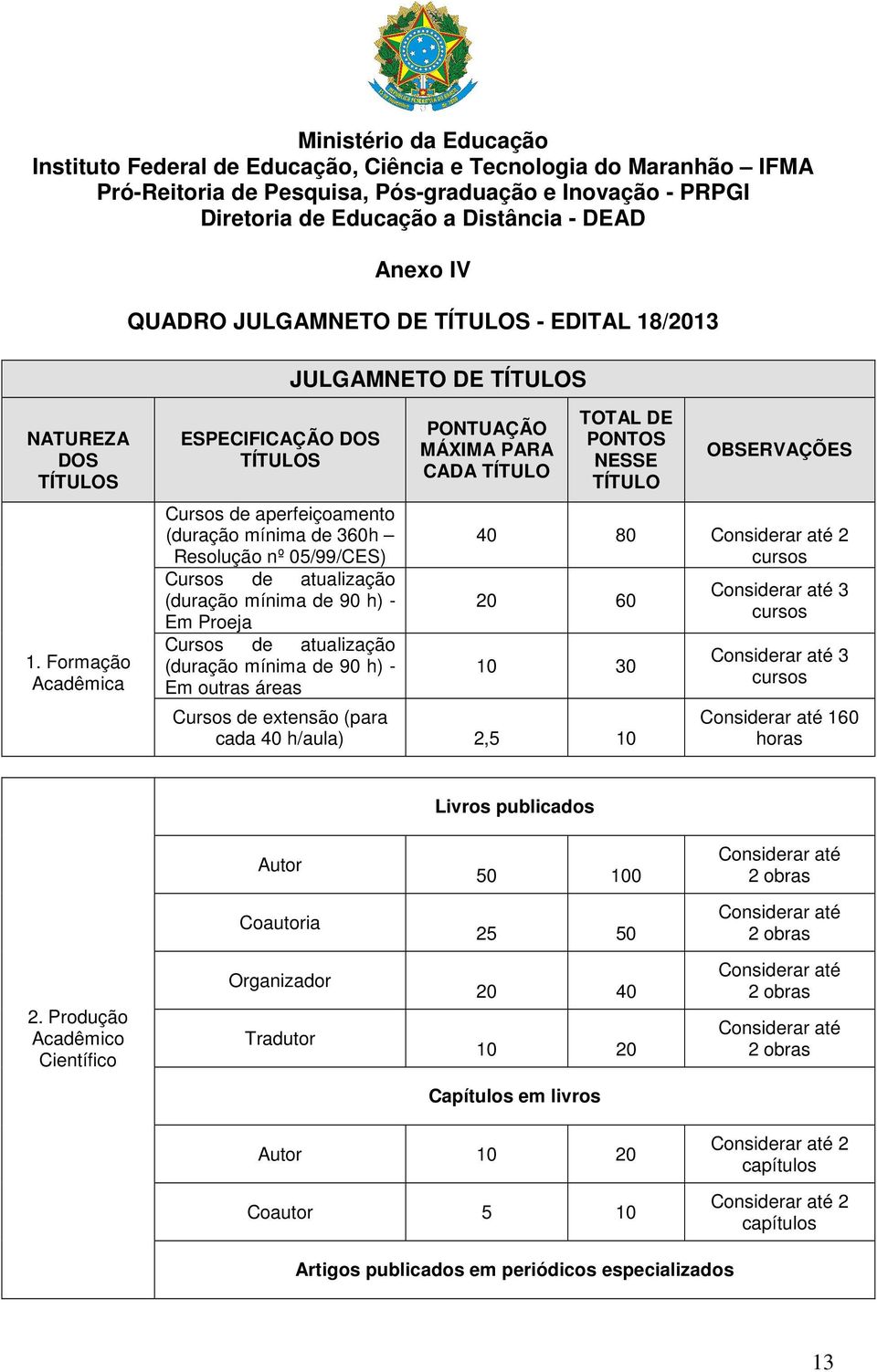 Formação Acadêmica ESPECIFICAÇÃO DOS TÍTULOS Cursos de aperfeiçoamento (duração mínima de 360h Resolução nº 05/99/CES) Cursos de atualização (duração mínima de 90 h) - Em Proeja Cursos de atualização