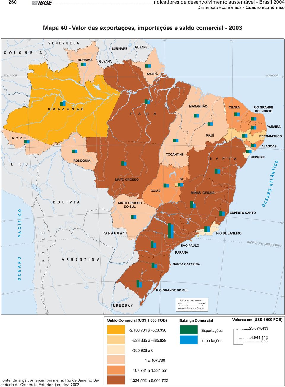 000 000 125 0 250 km PROJEÇÃO POLICÔNICA Fonte: Balança comercial