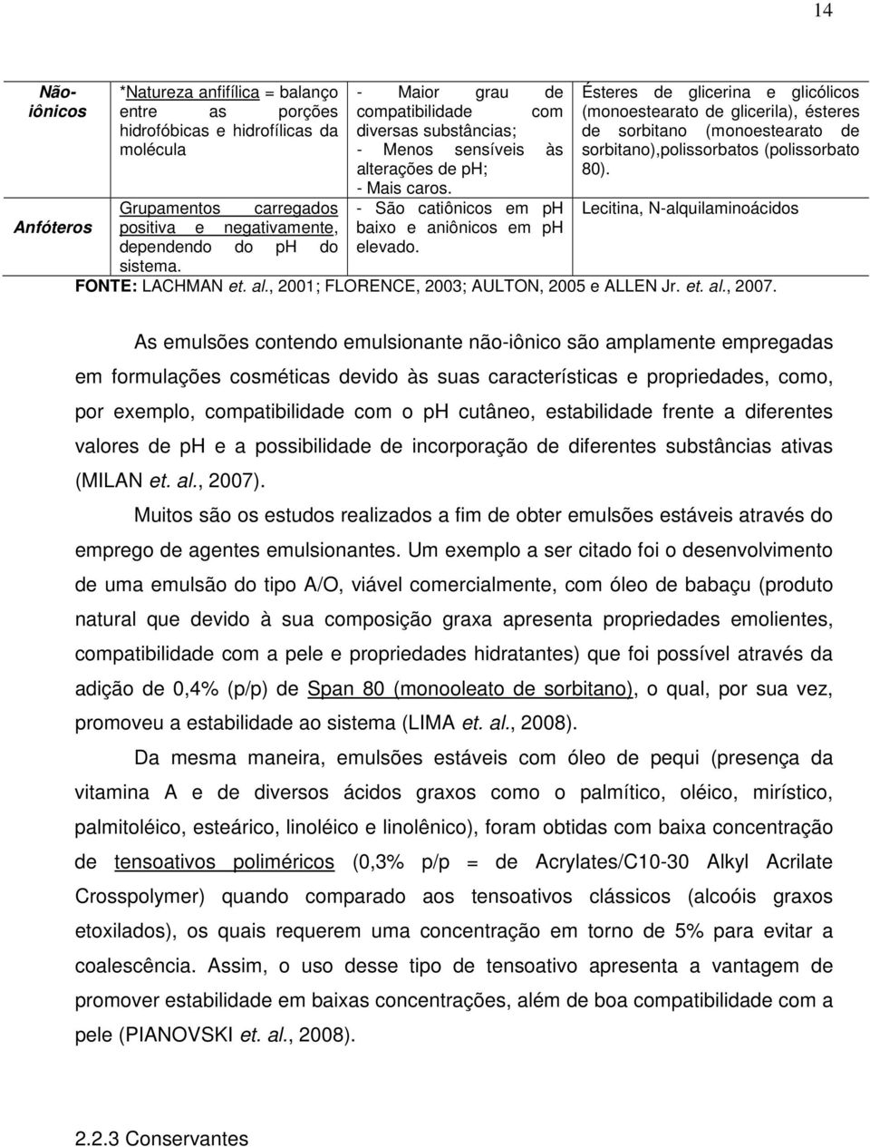 Grupamentos carregados - São catiônicos em ph Lecitina, N-alquilaminoácidos Anfóteros positiva e negativamente, baixo e aniônicos em ph dependendo do ph do elevado. sistema. FONTE: LACHMAN et. al.