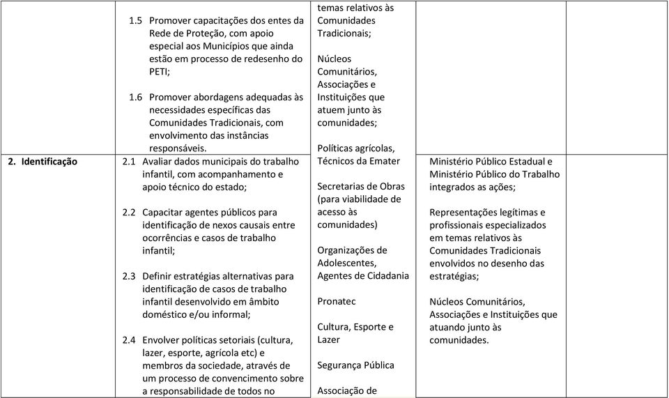 1 Avaliar dados municipais do trabalho infantil, com acompanhamento e apoio técnico do estado; 2.