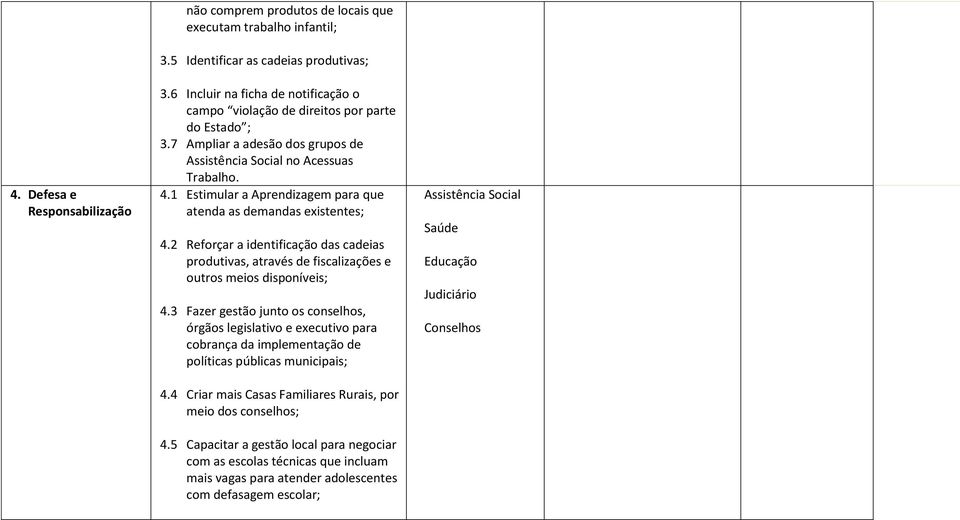 1 Estimular a Aprendizagem para que atenda as demandas existentes; 4.2 Reforçar a identificação das cadeias produtivas, através de fiscalizações e outros meios disponíveis; 4.