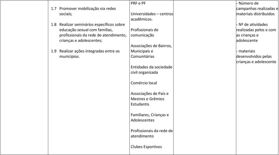 Profissionais de comunicação Associações de Bairros, Municipais e Comunitárias Entidades da sociedade civil organizada Comércio local Associações de Pais e Mestres e Grêmios