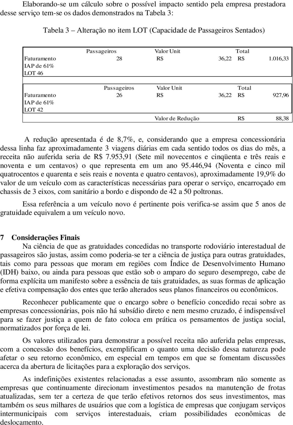 016,33 IAP de 61% LOT 46 Passageiros Valor Unit Total Faturamento 26 R$ 36,22 R$ 927,96 IAP de 61% LOT 42 Valor de Redução R$ 88,38 A redução apresentada é de 8,7%, e, considerando que a empresa