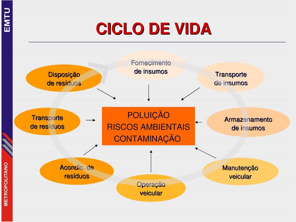 POLUIÇÃO RISCOS AMBIENTAIS CONTAMINAÇÃO Armazenamento de