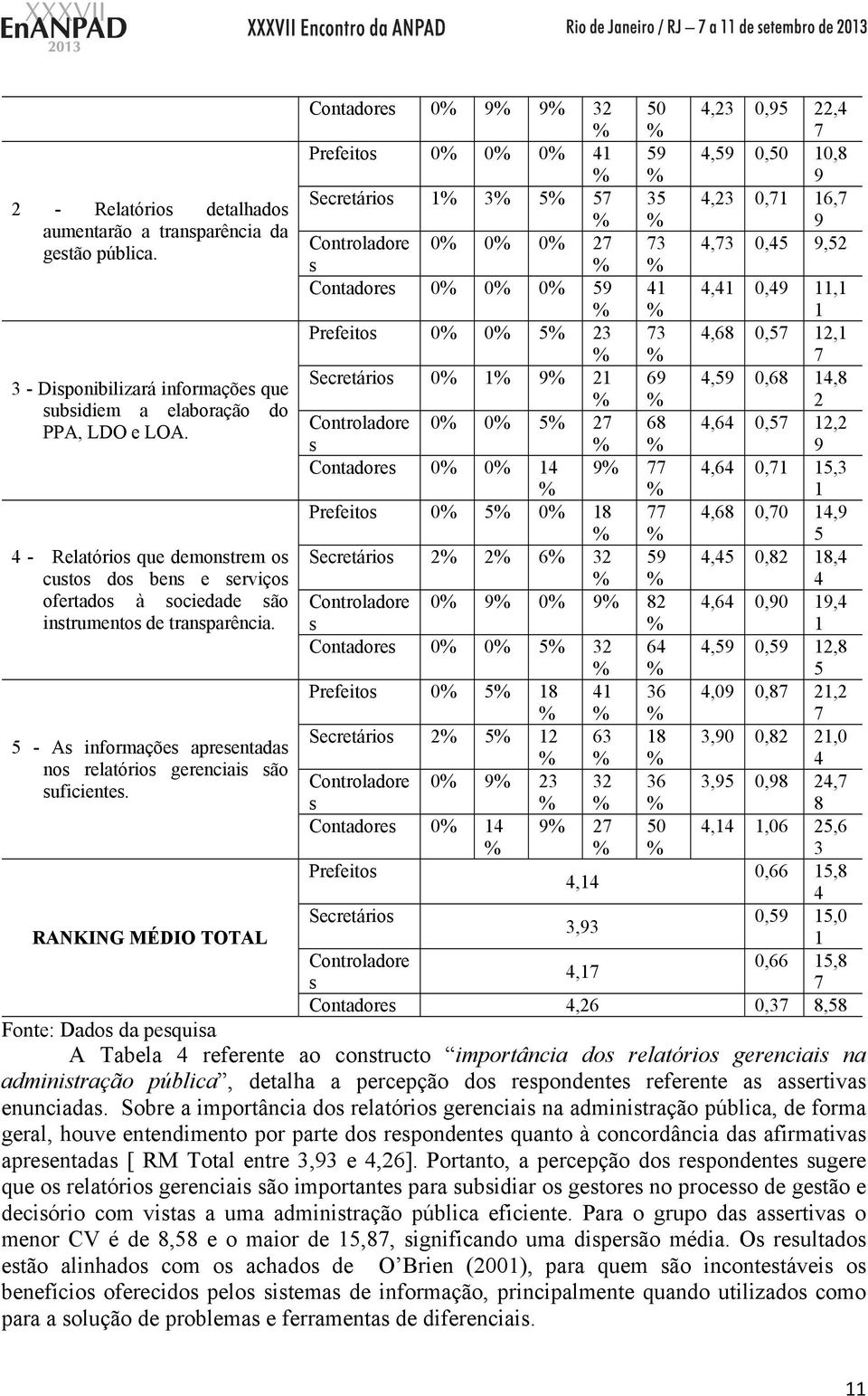 9 Contadore 0 0 9,6 0,,3 Prefeito 0 0 8,68 0,0,9 - Relatório que demontrem o cuto do ben e erviço Secretário 2 2 6 32 9, 0,82 8, ofertado à ociedade ão Controladore 0 9 0 9 82,6 0,90 9, intrumento de