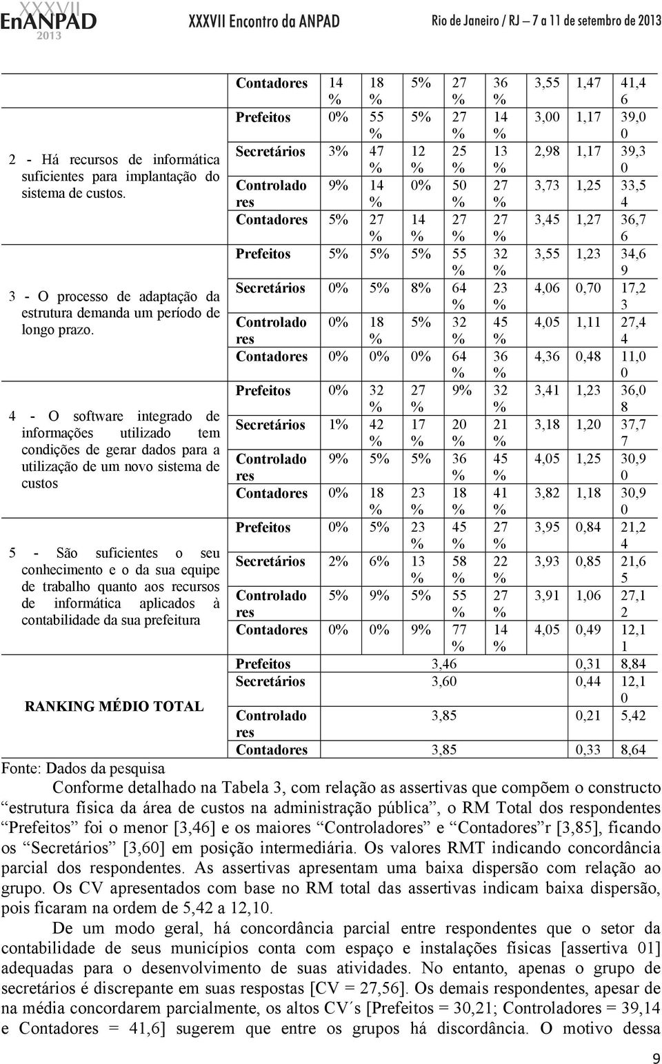 informática aplicado à contabilidade da ua prefeitura RANKING MÉDIO TOTAL Contadore 8 2 36 3,,, 6 Prefeito 0 2 3,00, 39,0 0 Secretário 3 2 2 3 2,98, 39,3 0 Controlado re 9 0 0 2 3,3,2 33, Contadore 2