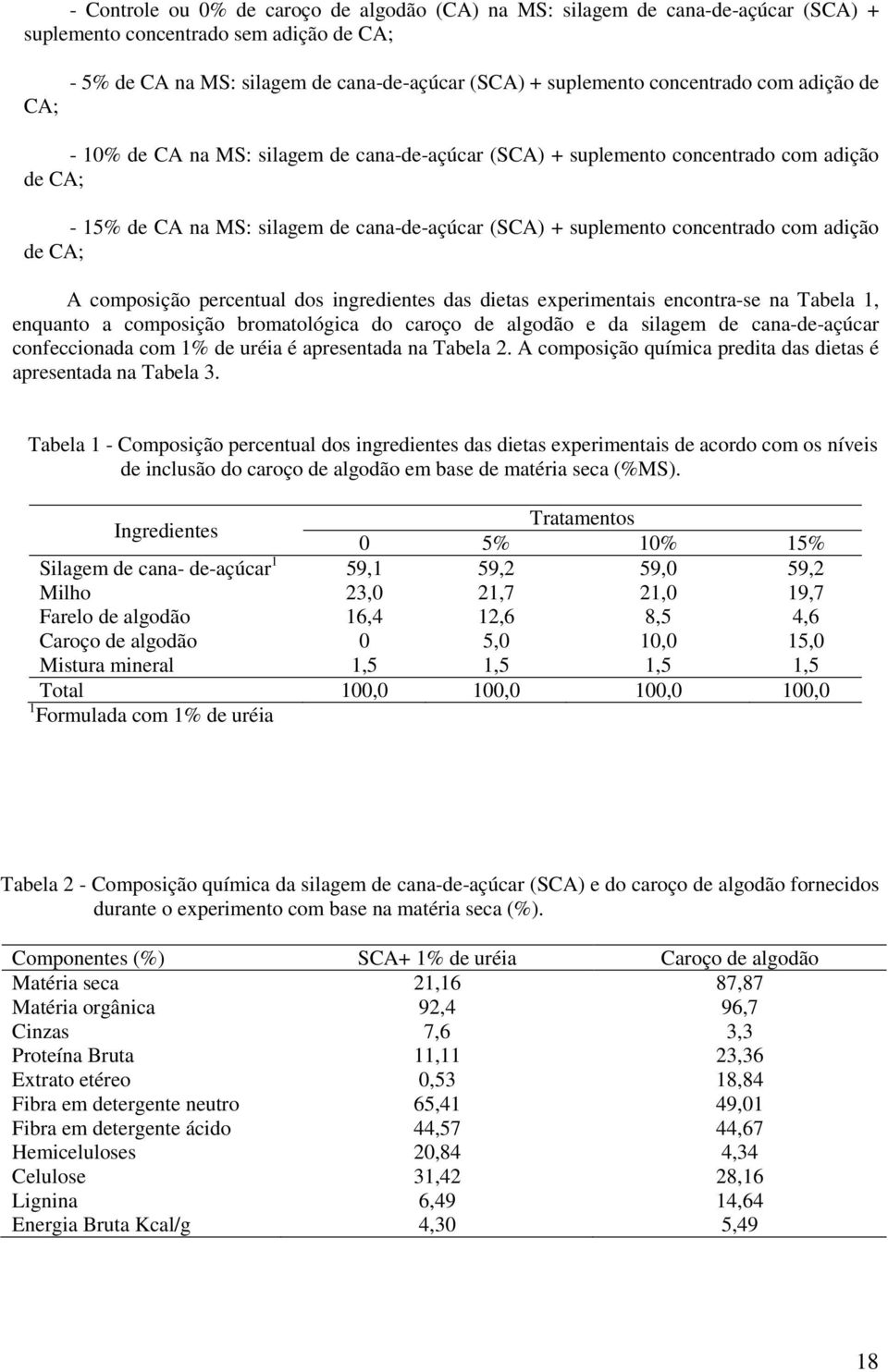 adição de CA; A composição percentual dos ingredientes das dietas experimentais encontra-se na Tabela 1, enquanto a composição bromatológica do caroço de algodão e da silagem de cana-de-açúcar