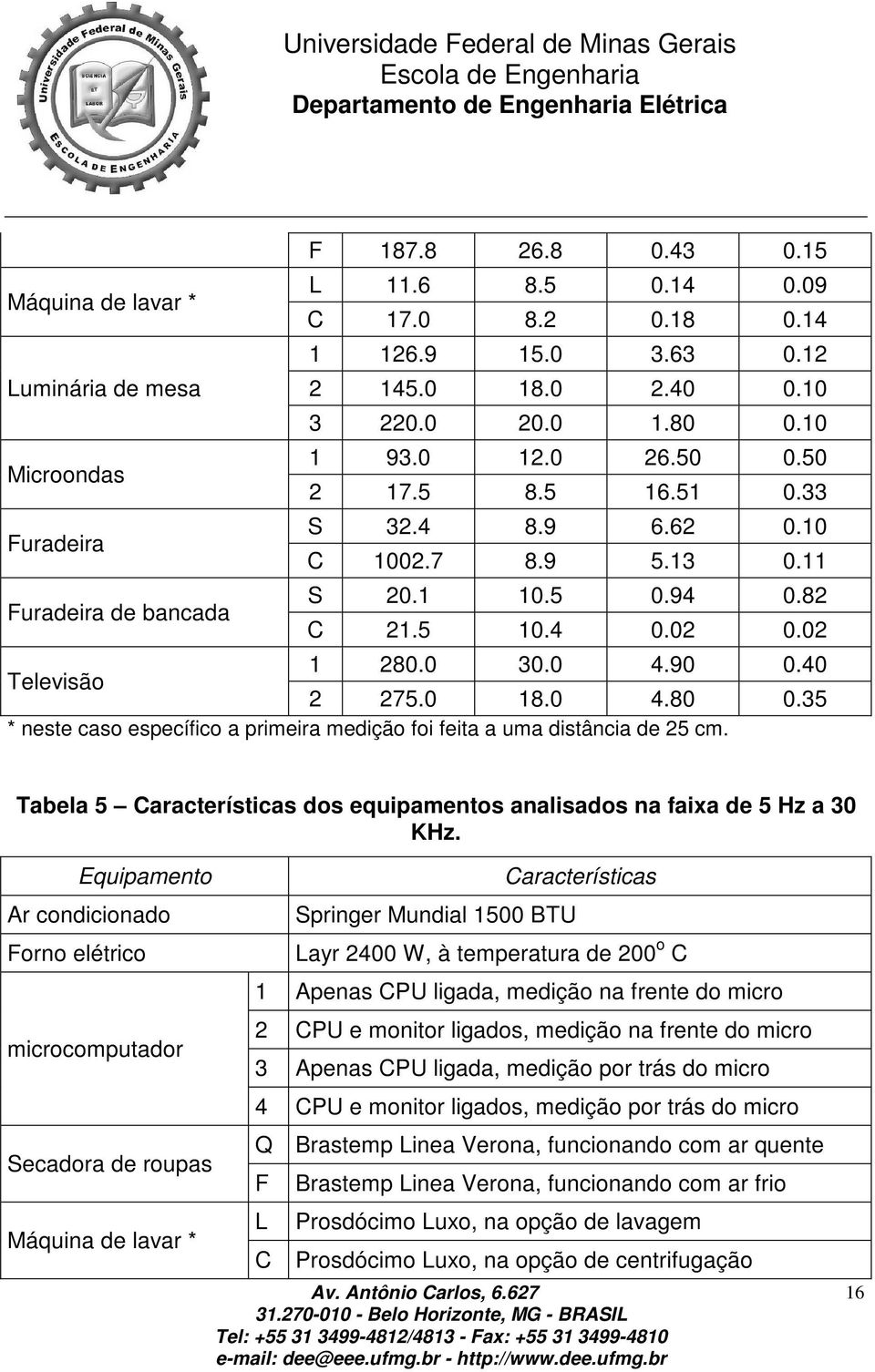 Tabela 5 Características dos equipamentos analisados na faixa de 5 Hz a 30 KHz.