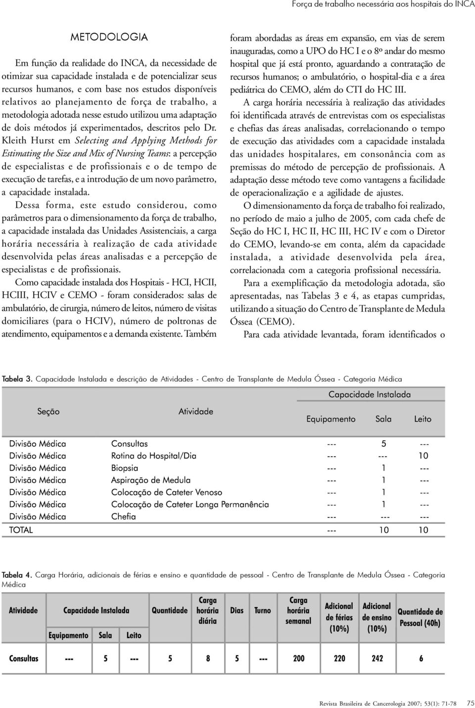 Kleith Hurst em Selecting and Applying Methods for Estimating the Size and Mix of Nursing Teams: a percepção de especialistas e de profissionais e o de tempo de execução de tarefas, e a introdução de