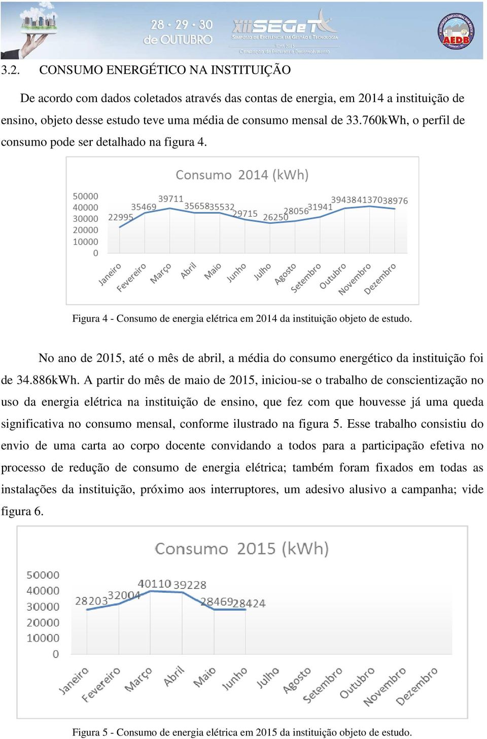 No ano de 2015, até o mês de abril, a média do consumo energético da instituição foi de 34.886kWh.