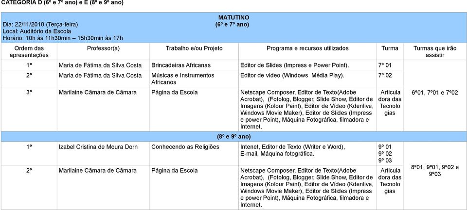 7º 02 3º Marilaine Câmara de Câmara Página da Escola Netscape Composer, Editor de Texto(Adobe Windows Movie Maker), Editor de Slides (Impress e power Point), Máquina Fotográfica, filmadora e (8º e 9º