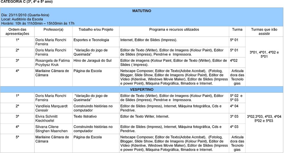 recursos utilizados Turma Turmas que irão assistir Esportes e gia Internet, Editor de Slides (Impress).