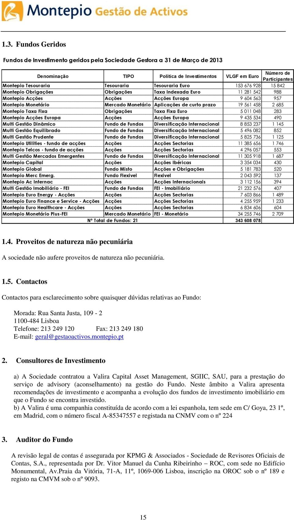 Aplicações de curto prazo 19 561 458 2 685 Montepio Taxa Fixa Obrigações Taxa Fixa Euro 5 011 048 283 Montepio Acções Europa Acções Acções Europa 9 435 534 490 Multi Gestão Dinâmico Fundo de Fundos