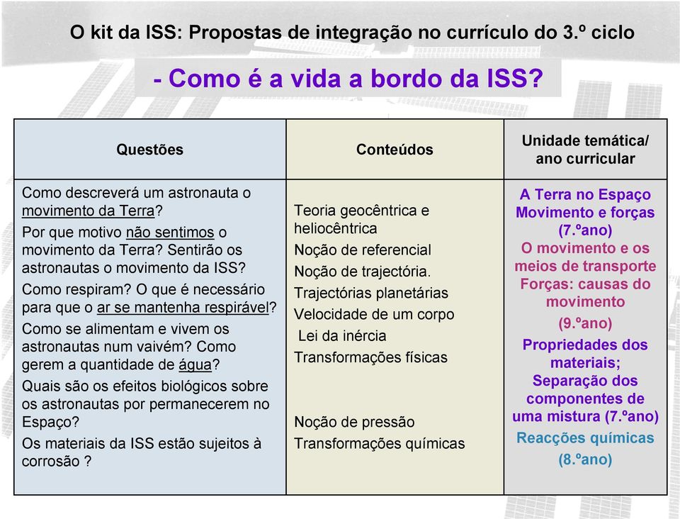 Quais são os efeitos biológicos sobre os astronautas por permanecerem no Espaço? Os materiais da ISS estão sujeitos à corrosão?