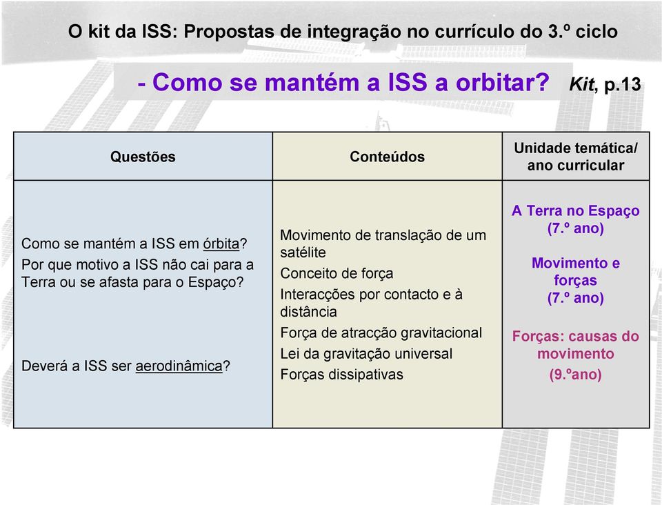 Movimento de translação de um satélite Conceito de força Interacções por contacto e à distância Força de atracção