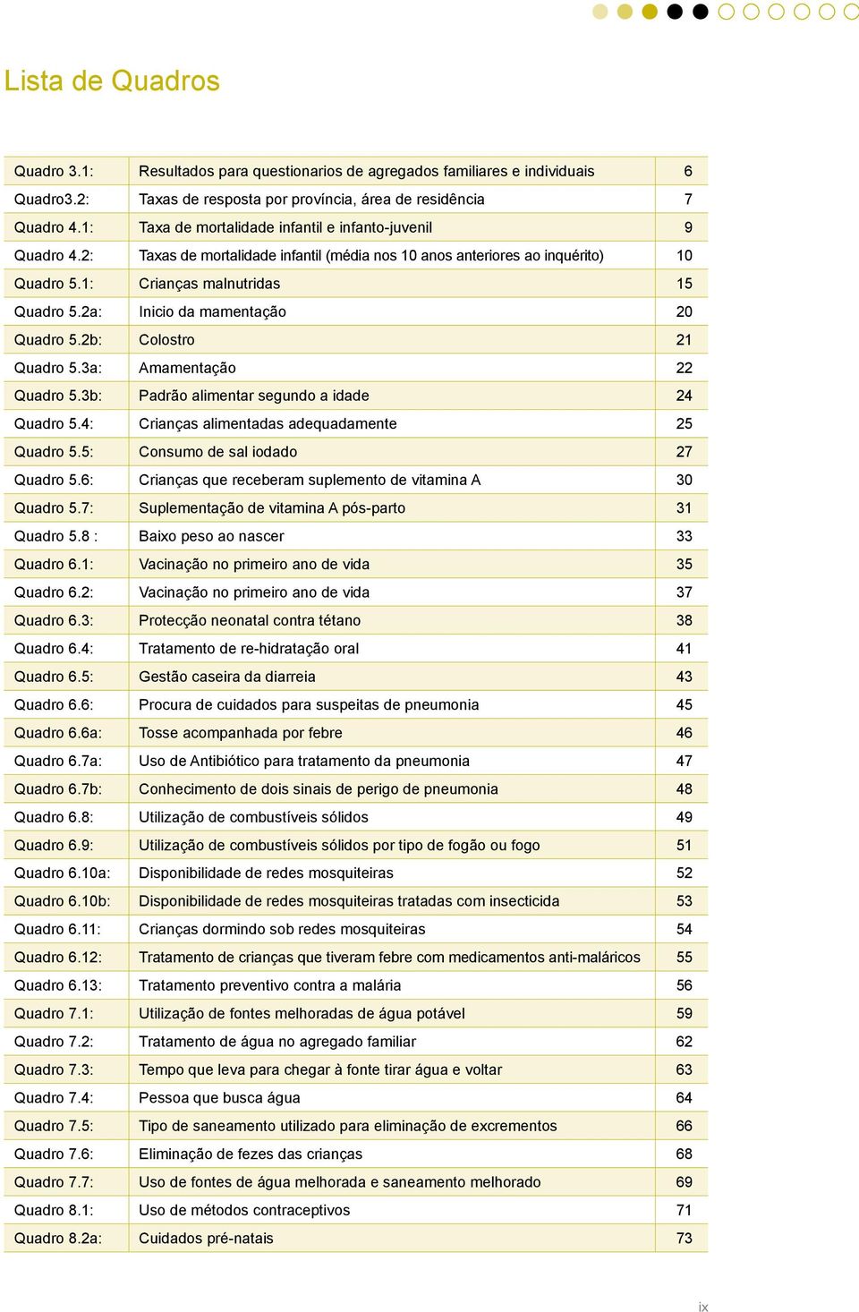 2a: Inicio da mamentação 20 Quadro 5.2b: Colostro 21 Quadro 5.3a: Amamentação 22 Quadro 5.3b: Padrão alimentar segundo a idade 24 Quadro 5.4: Crianças alimentadas adequadamente 25 Quadro 5.