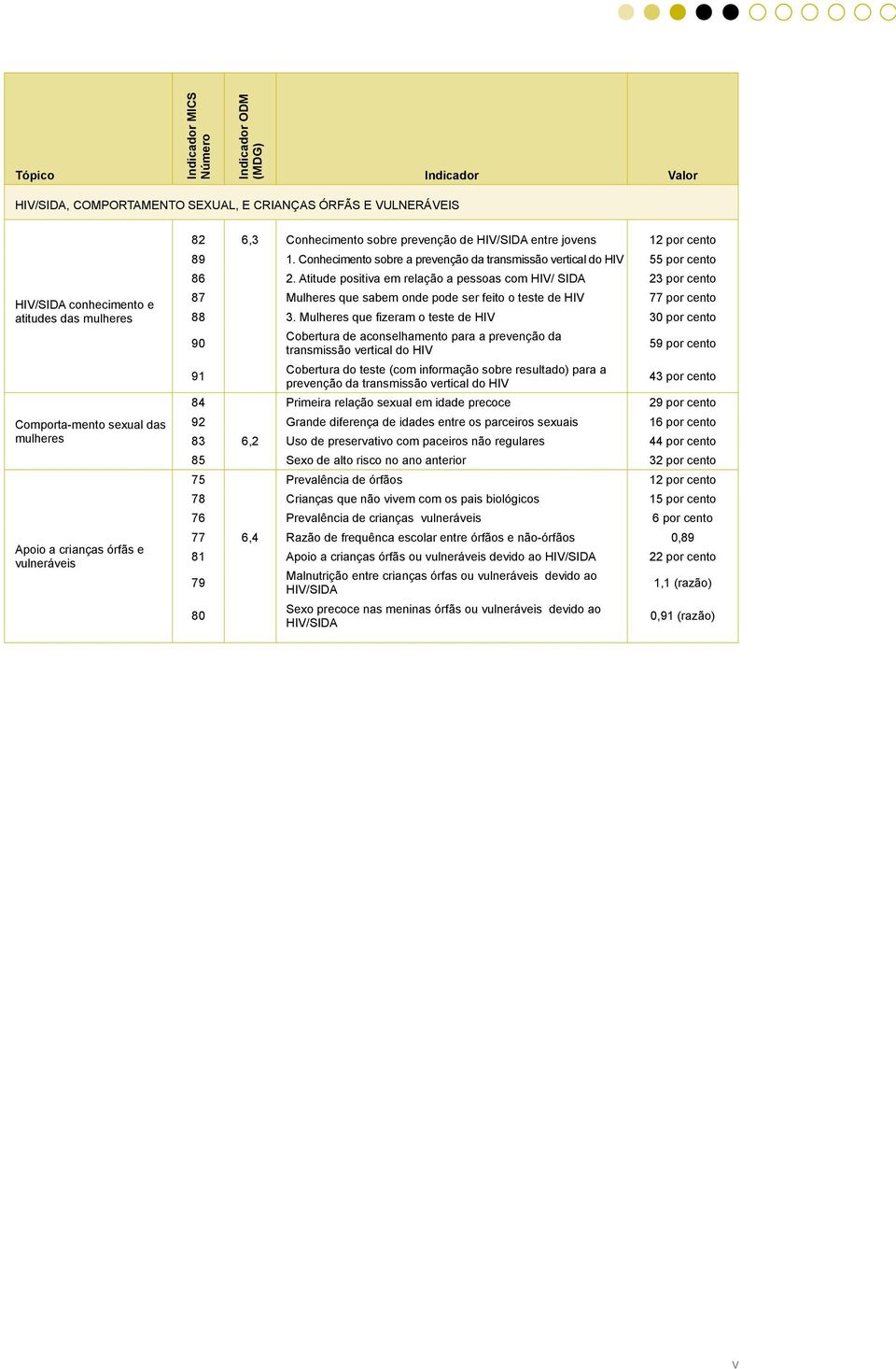 Conhecimento sobre a prevenção da transmissão vertical do HIV 55 por cento 86 2.