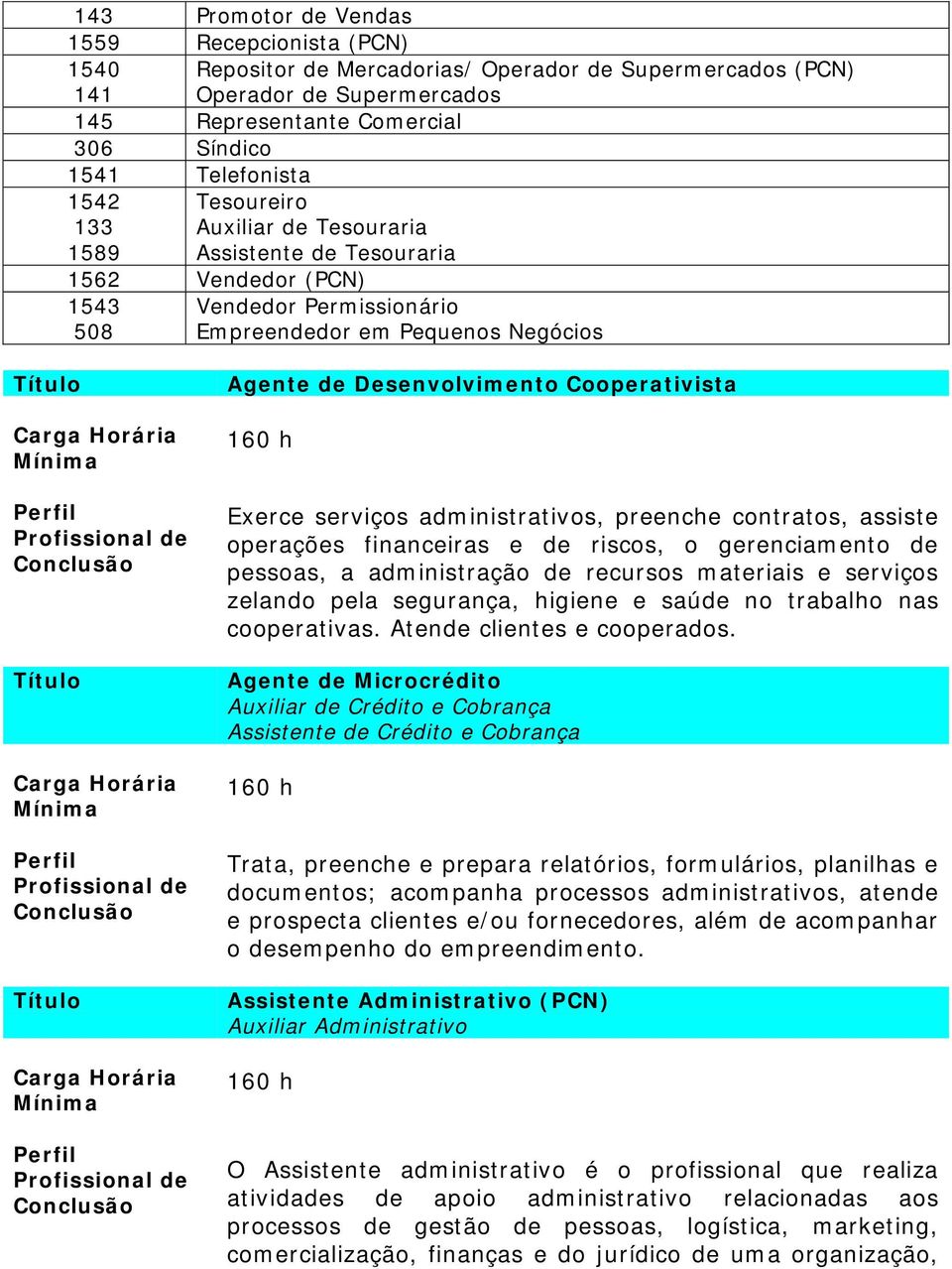 Cooperativista Exerce serviços administrativos, preenche contratos, assiste operações financeiras e de riscos, o gerenciamento de pessoas, a administração de recursos materiais e serviços zelando