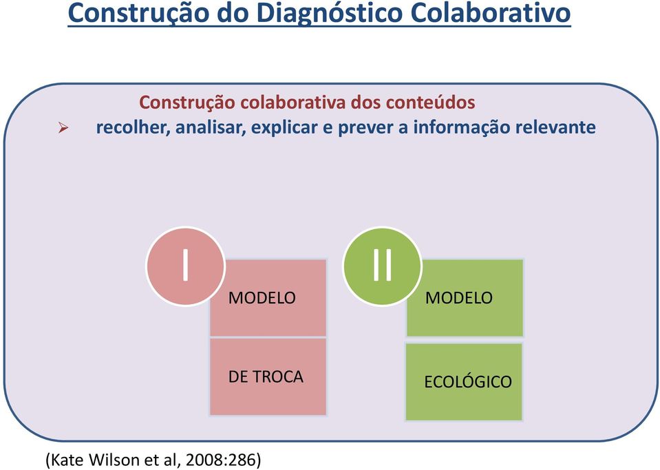 explicar e prever a informação relevante I MODELO