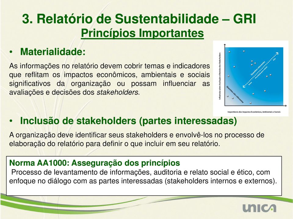 Inclusão de stakeholders (partes interessadas) A organização deve identificar seus stakeholders e envolvê-los no processo de elaboração do relatório para definir o que