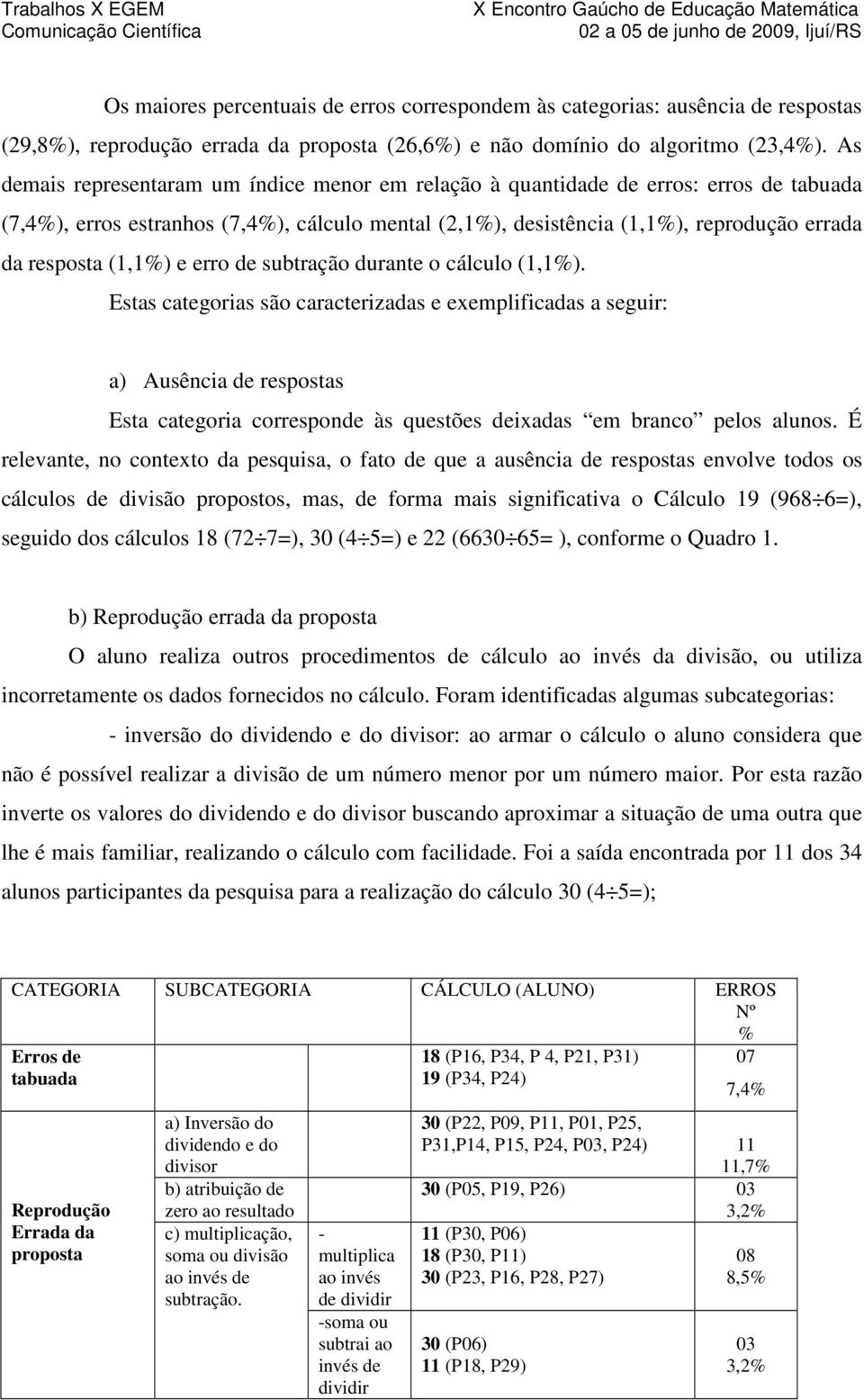 (1,1%) e erro de subtração durante o cálculo (1,1%).