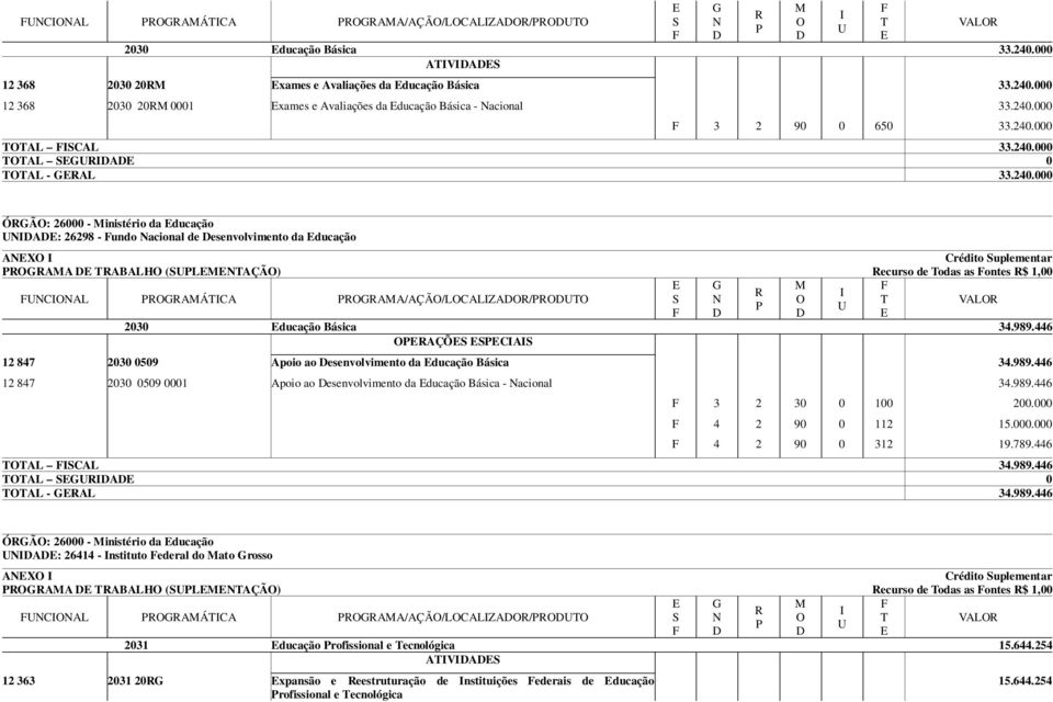 (SLNAÇÃ) ecurso de odas as ontes $ 1,00 G NCNAL GAÁCA GAA/AÇÃ/LCALZA/ VAL 2030 ducação Básica 34.989.446 AÇÕS SCAS 12 847 2030 0509 Apoio ao esenvolvimento da ducação Básica 34.989.446 12 847 2030 0509 0001 Apoio ao esenvolvimento da ducação Básica - Nacional 34.