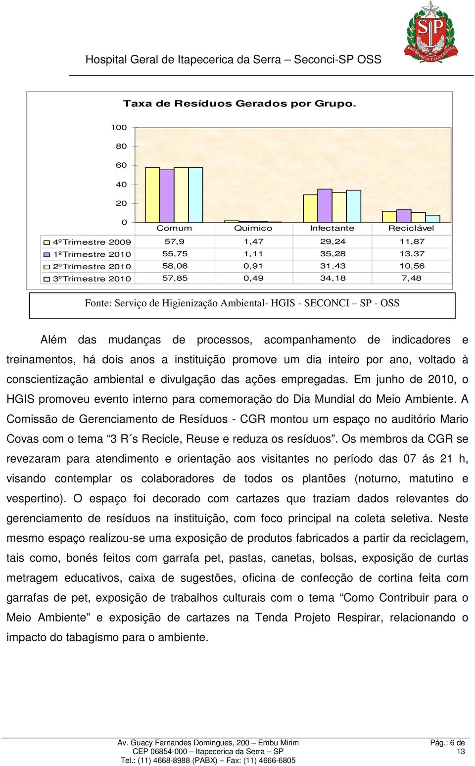 34,18 7,48 Fonte: Serviço de Higienização Ambiental- HGIS - SECONCI SP - OSS Além das mudanças de processos, acompanhamento de indicadores e treinamentos, há dois anos a instituição promove um dia