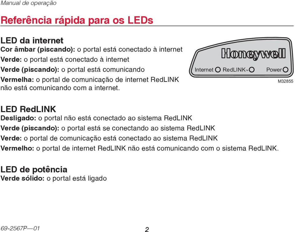M32855 LED RedLINK Desligado: o portal não está conectado ao sistema RedLINK Verde (piscando): o portal está se conectando ao sistema RedLINK Verde: o portal de