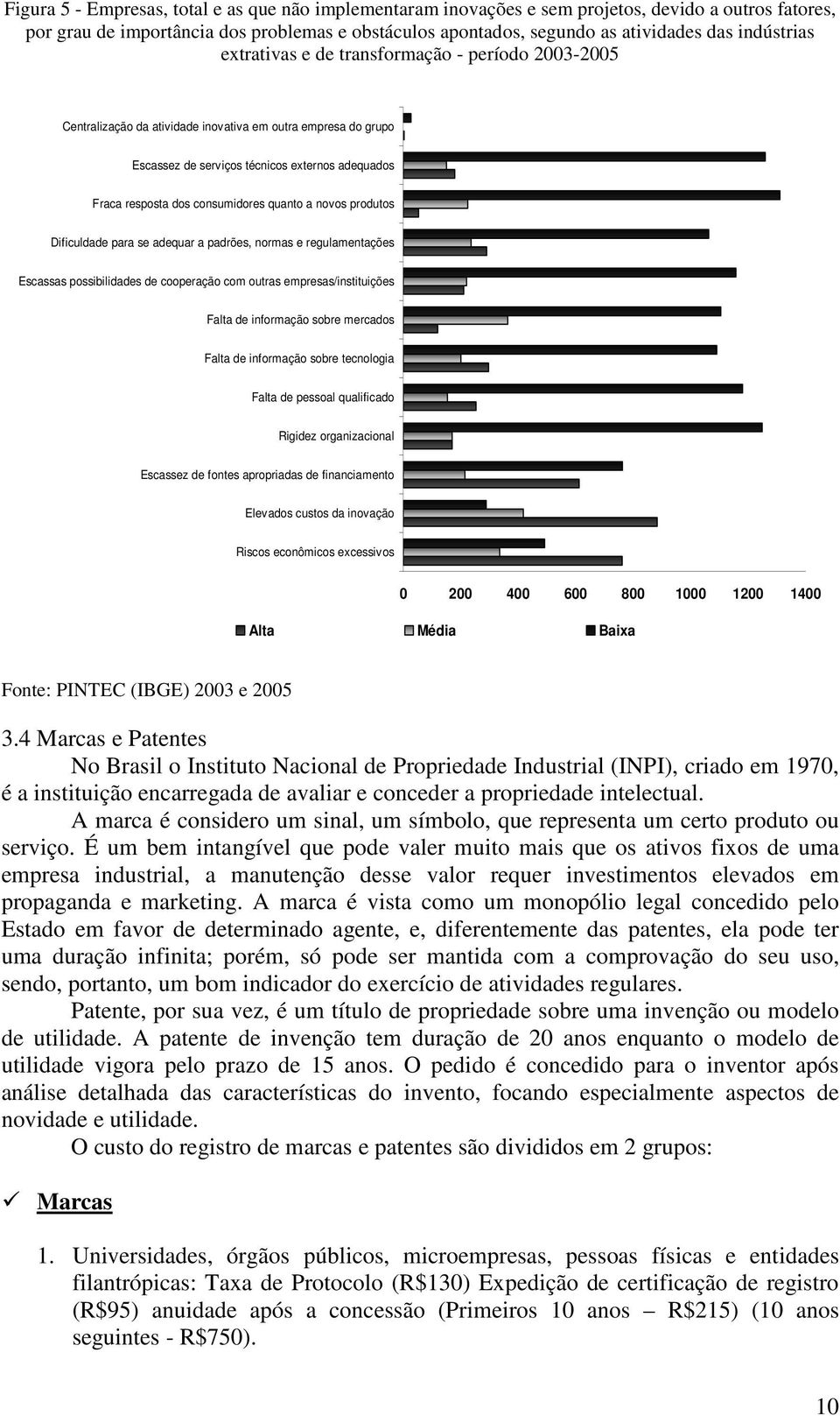 consumidores quanto a novos produtos Dificuldade para se adequar a padrões, normas e regulamentações Escassas possibilidades de cooperação com outras empresas/instituições Falta de informação sobre