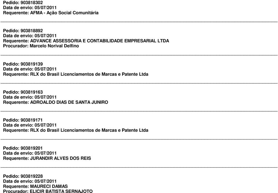 Ltda Pedido: 903819163 Requerente: ADROALDO DIAS DE SANTA JUNIRO Pedido: 903819171 Requerente: RLX do Brasil Licenciamentos de Marcas e