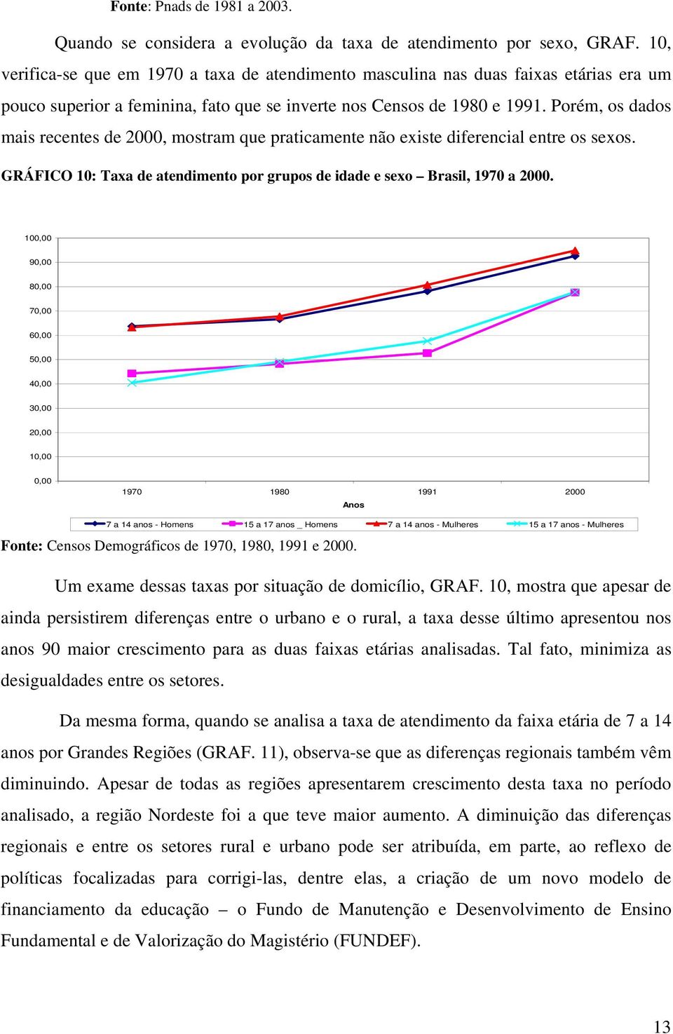 Porém, os dados mais recentes de 2000, mostram que praticamente não existe diferencial entre os sexos. GRÁFICO 10: Taxa de atendimento por grupos de idade e sexo Brasil, 1970 a 2000.