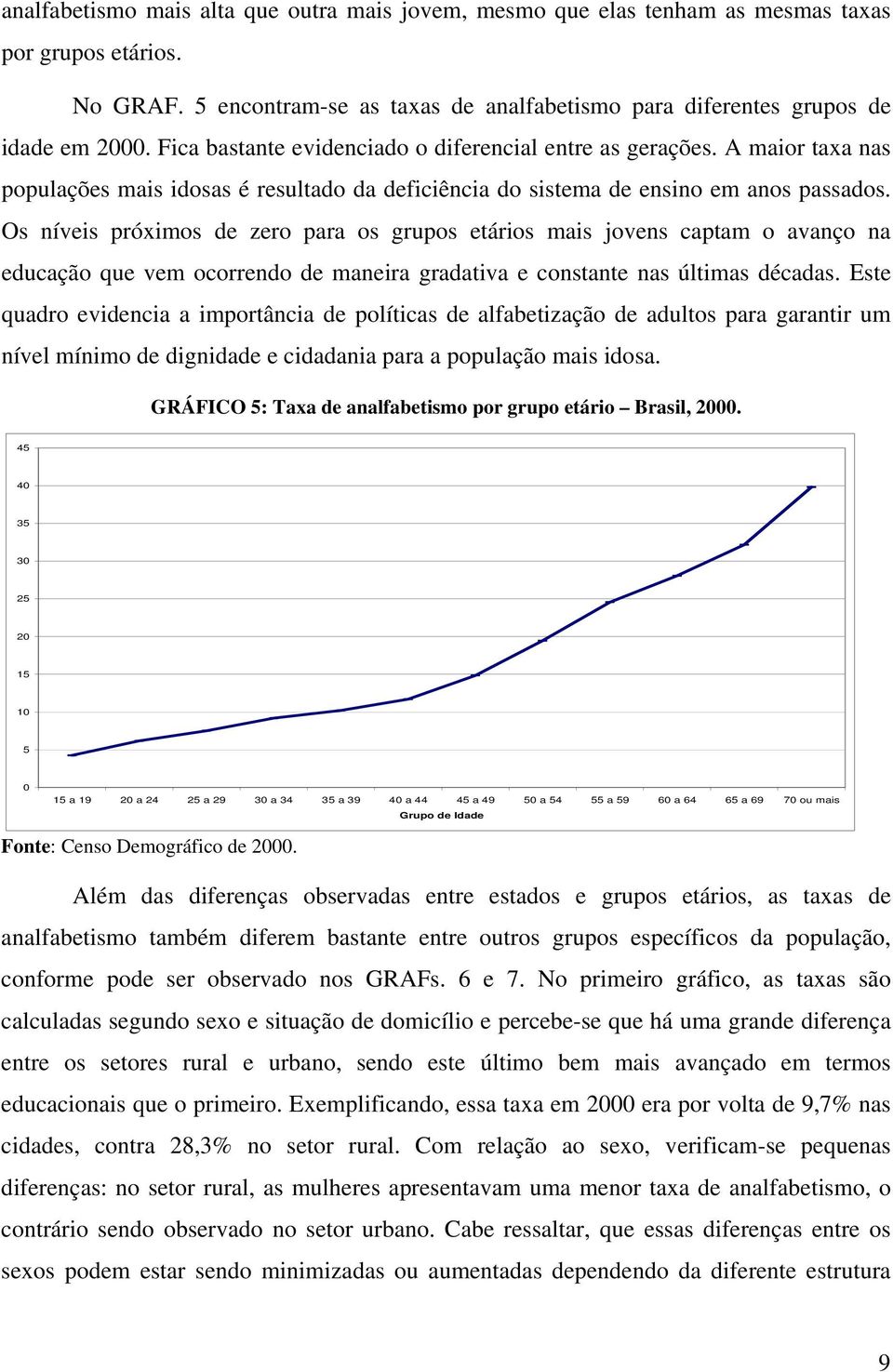 Os níveis próximos de zero para os grupos etários mais jovens captam o avanço na educação que vem ocorrendo de maneira gradativa e constante nas últimas décadas.