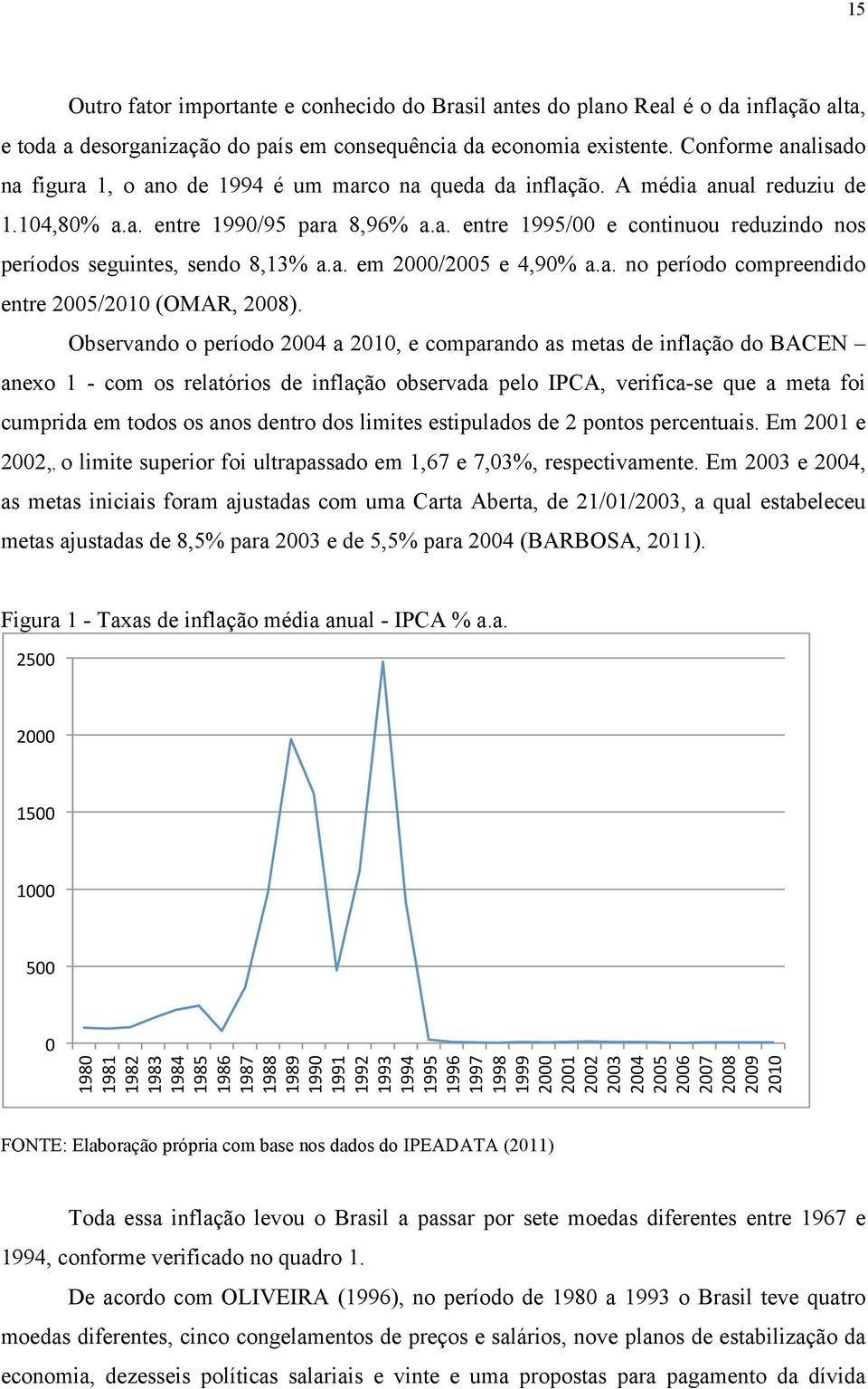 a. em 2000/2005 e 4,90% a.a. no período compreendido entre 2005/2010 (OMAR, 2008).