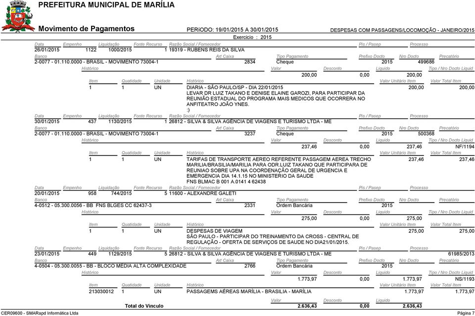 200,00 200,00 30/01/ 437 1130/ 3237 Cheque 500368 237,46 0,00 237,46 NF/1194 UN TARIFA DE TRANPORTE AEREO REFERENTE PAAGEM AEREA TRECHO MARILIA/BRAILIA/MARILIA PARA ODR.