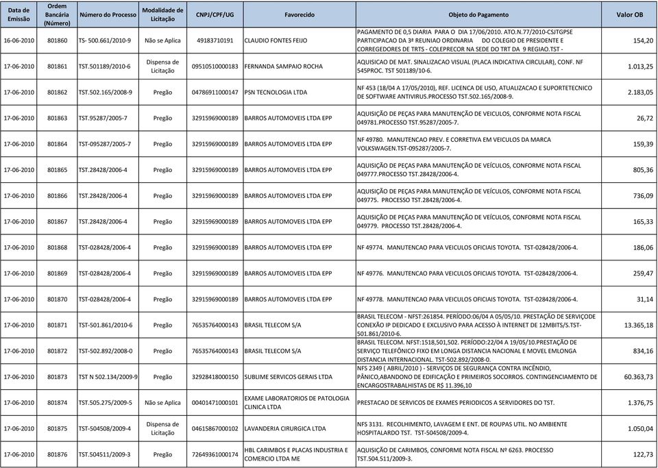 502.165/2008-9 Pregão 04786911000147 PSN TECNOLOGIA LTDA 17-06-2010 801863 TST.