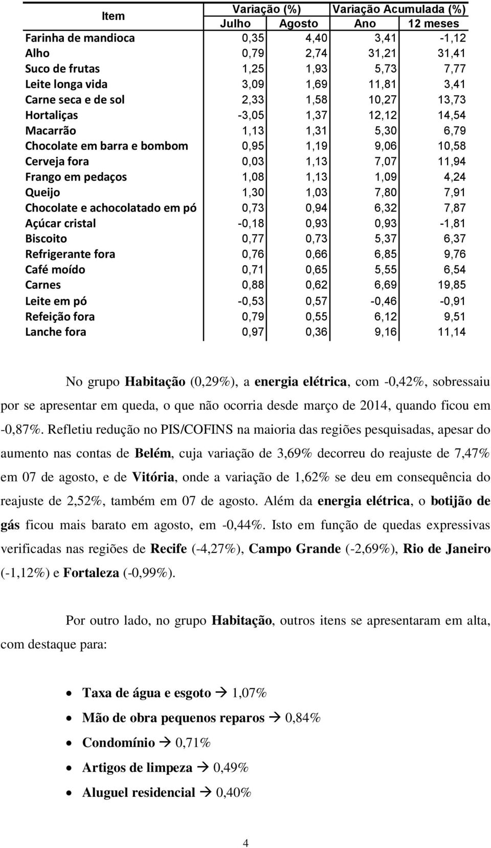 Frango em pedaços 1,08 1,13 1,09 4,24 Queijo 1,30 1,03 7,80 7,91 Chocolate e achocolatado em pó 0,73 0,94 6,32 7,87 Açúcar cristal -0,18 0,93 0,93-1,81 Biscoito 0,77 0,73 5,37 6,37 Refrigerante fora